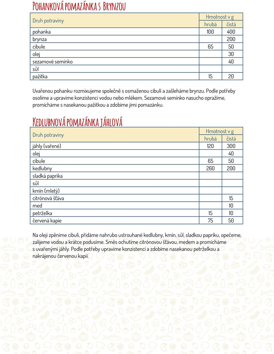 Kedlubnová pomazánka jáhlová jáhly (vařené) 120 300 olej 40 cibule 65 50 kedlubny 260 200 sladká paprika kmín (mletý) citrónová šťáva 15 med 10 petrželka 15 10 červená kapie 75 50 Na oleji zpěníme