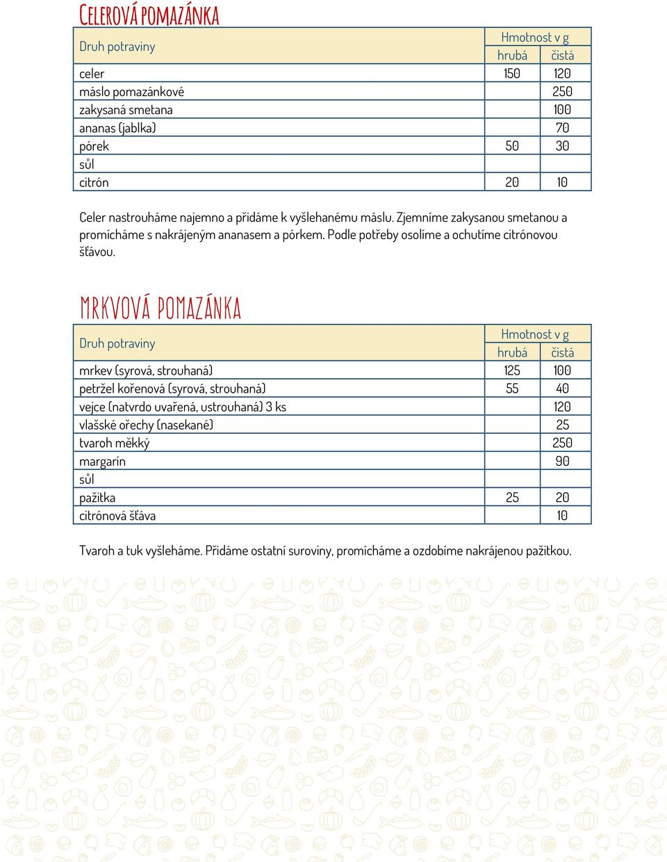 Mrkvová pomazánka mrkev (syrová, strouhaná) 125 100 petržel kořenová (syrová, strouhaná) 55 40 vejce (natvrdo uvařená, ustrouhaná) 3 ks 120 vlašské ořechy