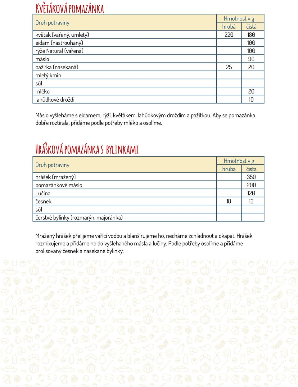 Hrášková pomazánka s bylinkami hrášek (mražený) 350 pomazánkové máslo 200 Lučina 120 česnek 18 13 čerstvé bylinky (rozmarýn, majoránka) Mražený hrášek přelijeme vařící