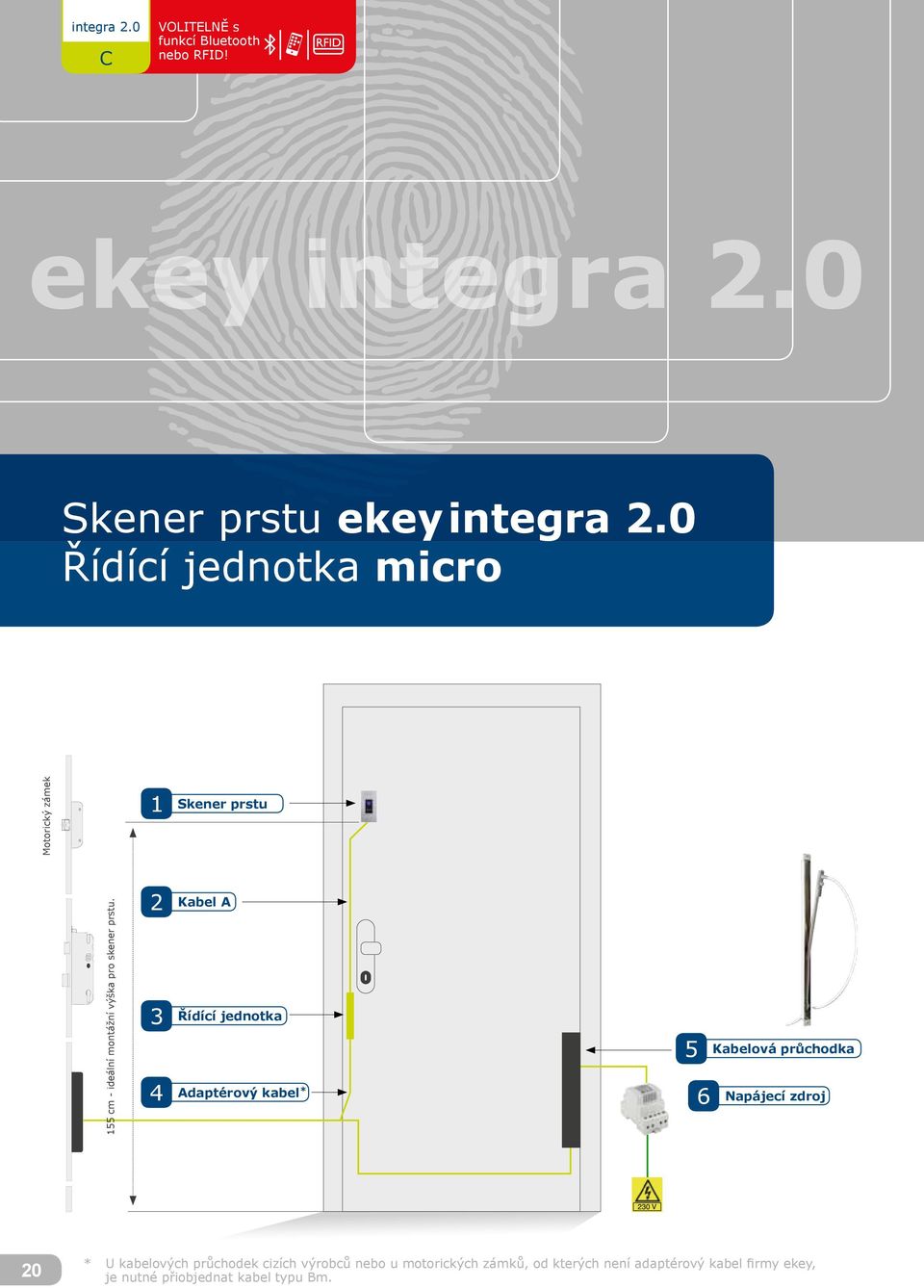 2 Kabel A 3 4 Řídící jednotka Adaptérový kabel* 5 6 Kabelová průchodka Napájecí zdroj 20 * U kabelových