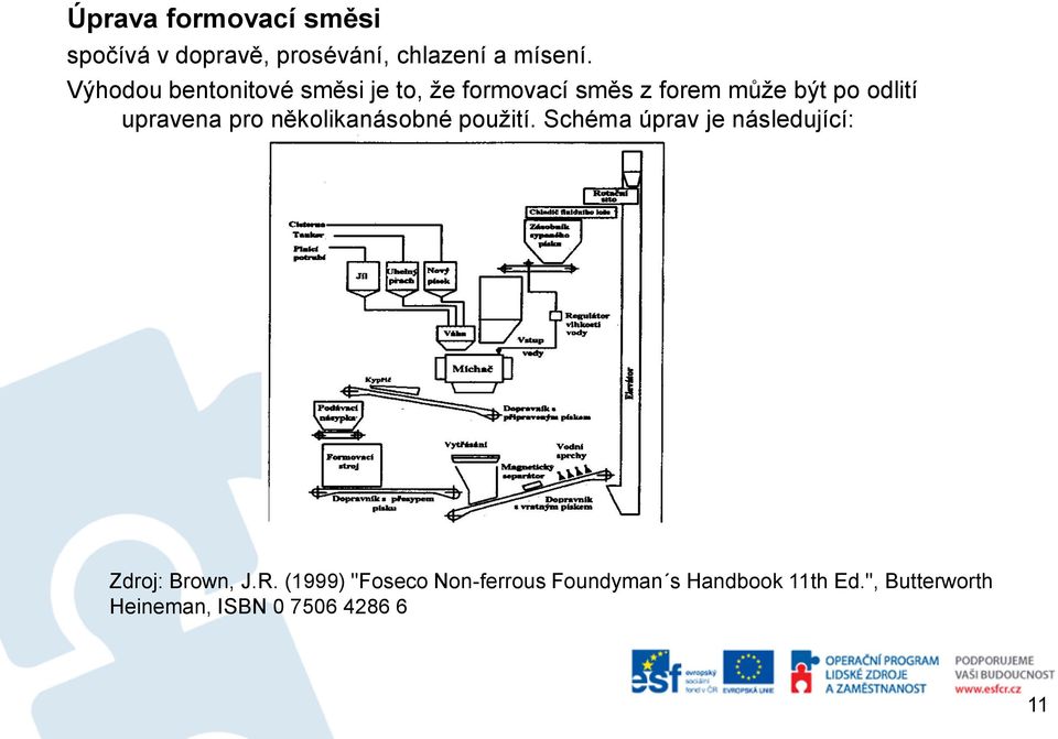 upravena pro několikanásobné použití. Schéma úprav je následující: Zdroj: Brown, J.R.