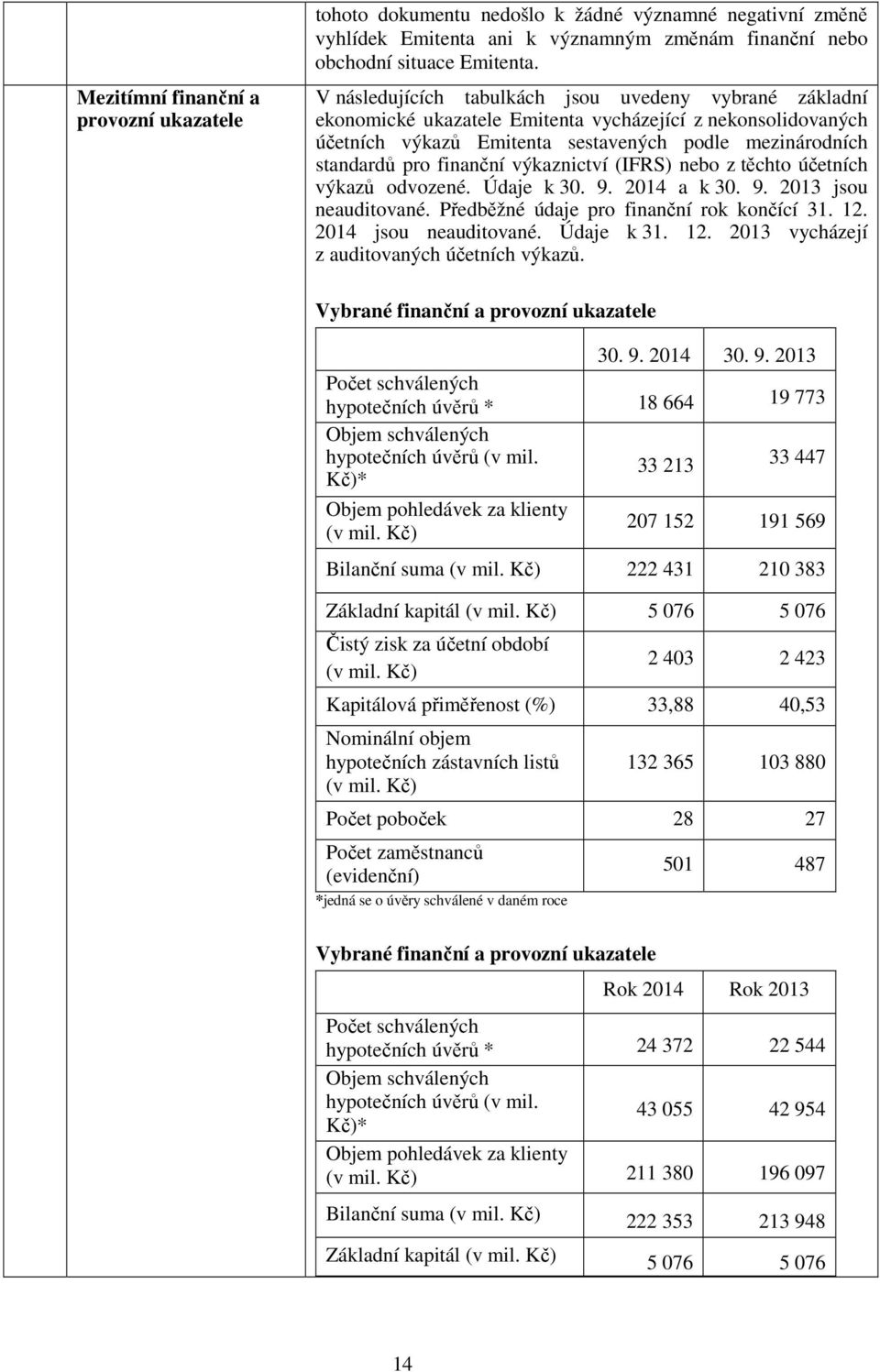 výkaznictví (IFRS) nebo z těchto účetních výkazů odvozené. Údaje k 30. 9. 2014 a k 30. 9. 2013 jsou neauditované. Předběžné údaje pro finanční rok končící 31. 12. 2014 jsou neauditované. Údaje k 31.