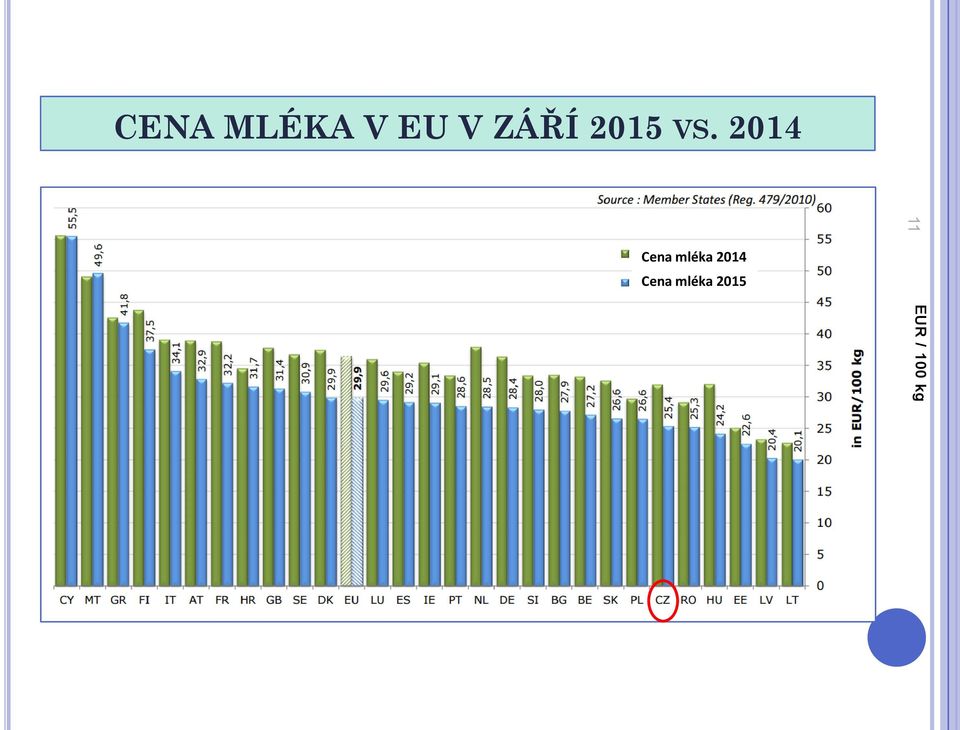 2014 11 Cena mléka