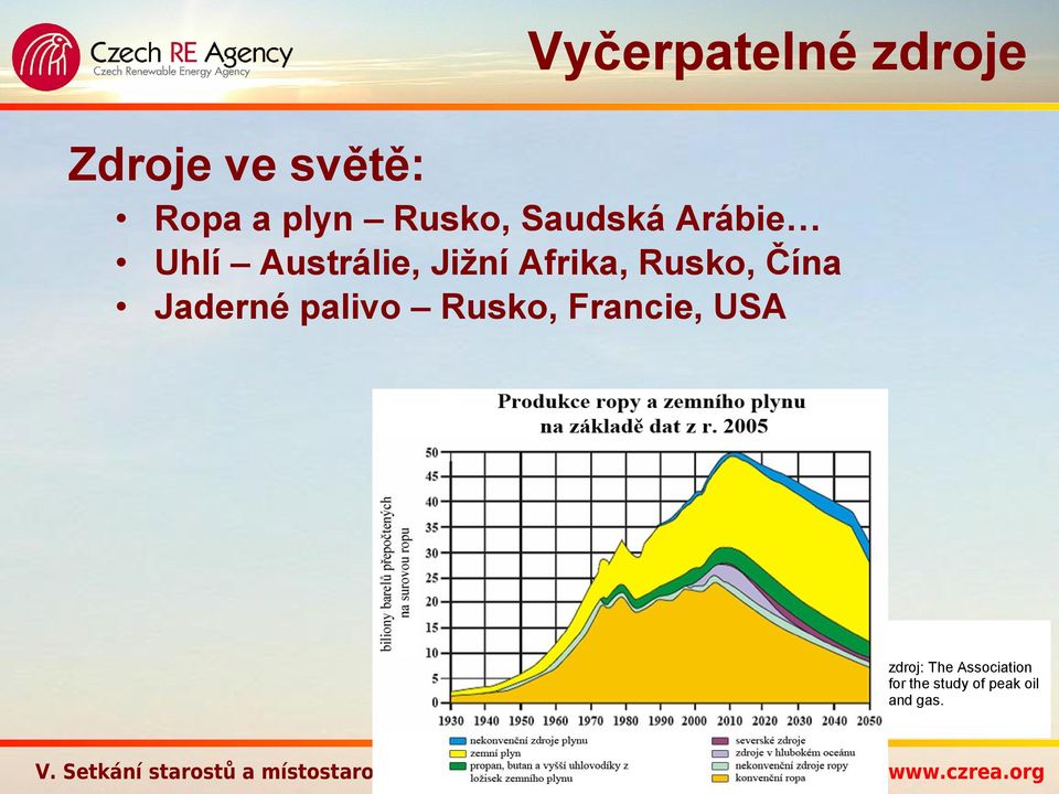 Rusko, Čína Jaderné palivo Rusko, Francie, USA