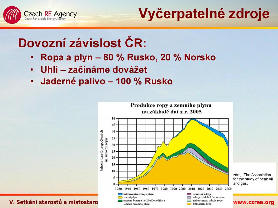 začínáme dovážet Jaderné palivo 100 % Rusko