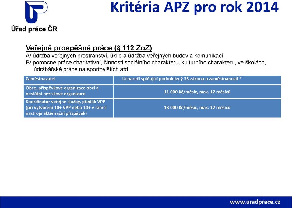 Zaměstnavatel Uchazeči splňující podmínky 33 zákona o zaměstnanosti * Obce, příspěvkové organizace obcí a nestátní neziskové organizace