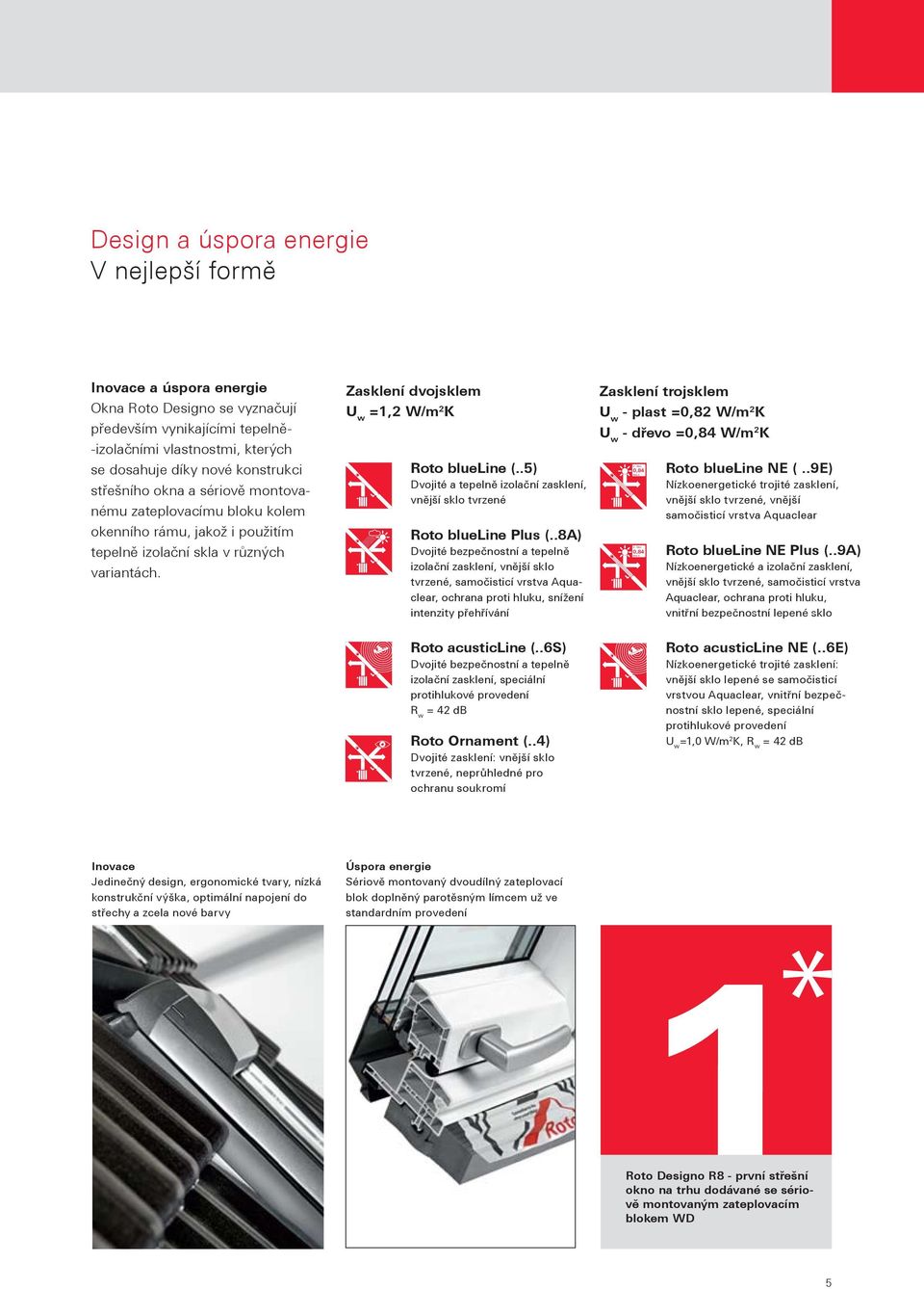 Zasklení dvojsklem U w =1,2 W/m 2 K Roto blueline (..5) Dvojité a tepelně izolační zasklení, vnější sklo tvrzené Roto blueline Plus (.