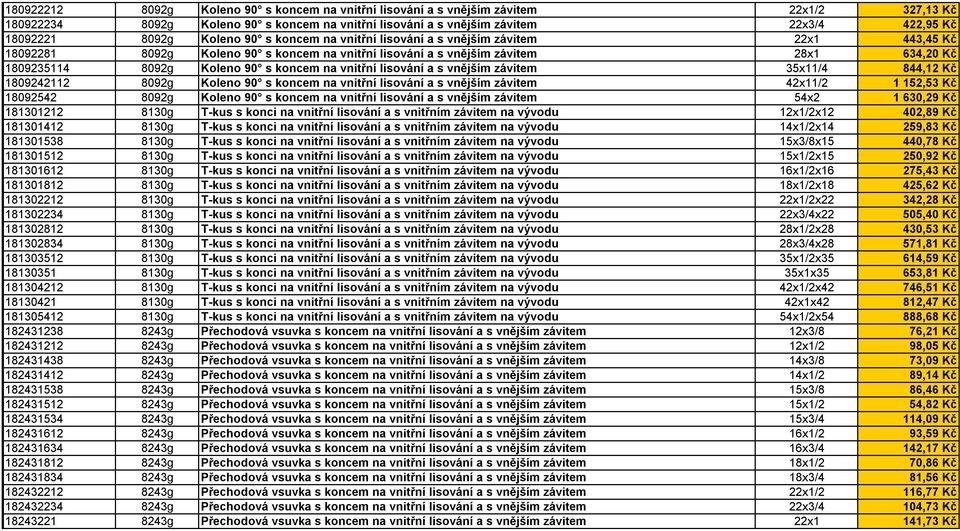 na vnitřní lisování a s vnějším závitem 35x11/4 844,12 Kč 1809242112 8092g Koleno 90 s koncem na vnitřní lisování a s vnějším závitem 42x11/2 1 152,53 Kč 18092542 8092g Koleno 90 s koncem na vnitřní