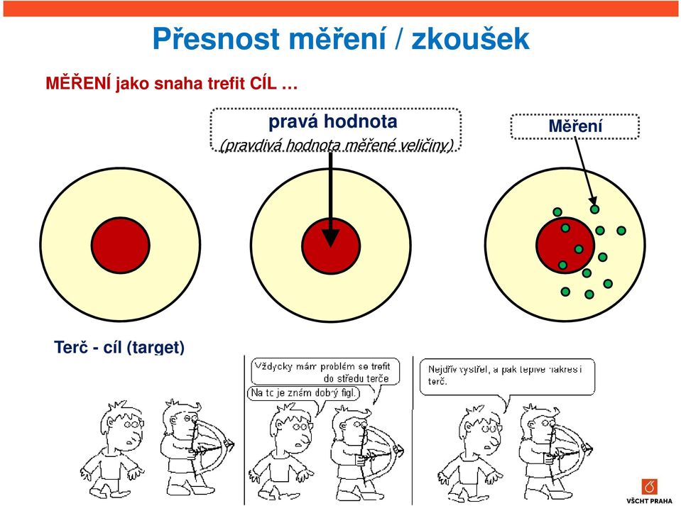 hodnota (pravdivá hodnota měřené