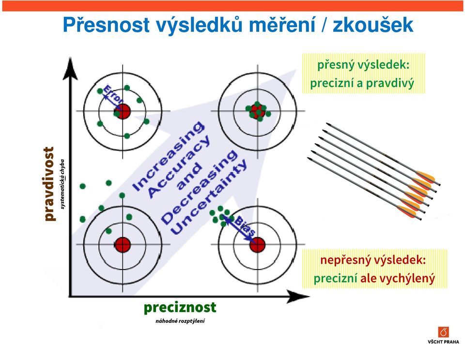 systematická chyba preciznost náhodné