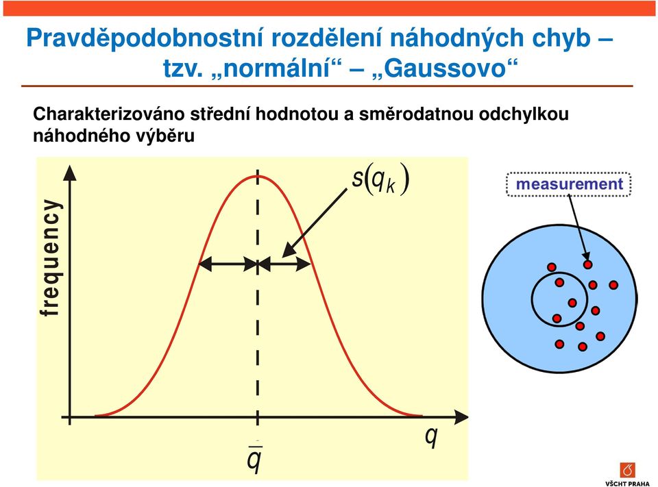 normální Gaussovo Charakterizováno