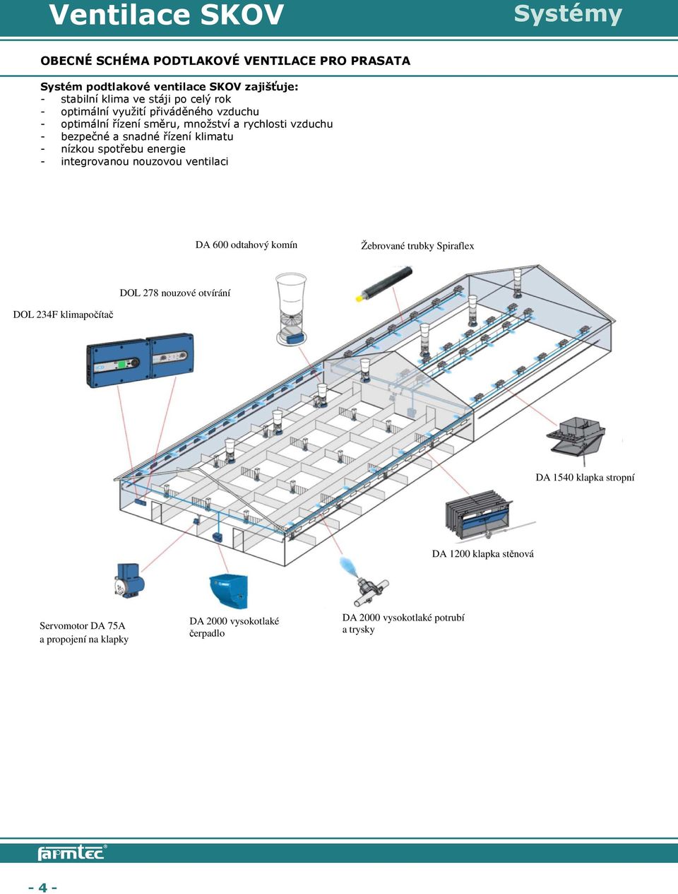 nouzovou ventilaci Systémy Obecné schéma podtlakové ventilace DA 600 pro odtahový prasata komín Žebrované trubky Spiraflex DOL 278 nouzové otvírání DOL 234F