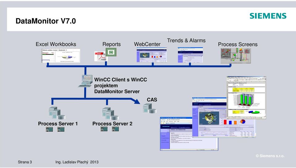 projektem DataMonitor Server CAS Process