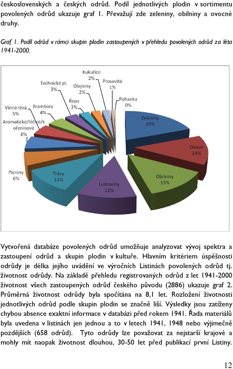 Vytvořená databáze povolených odrůd umožňuje analyzovat vývoj spektra a zastoupení odrůd a skupin plodin v kultuře.