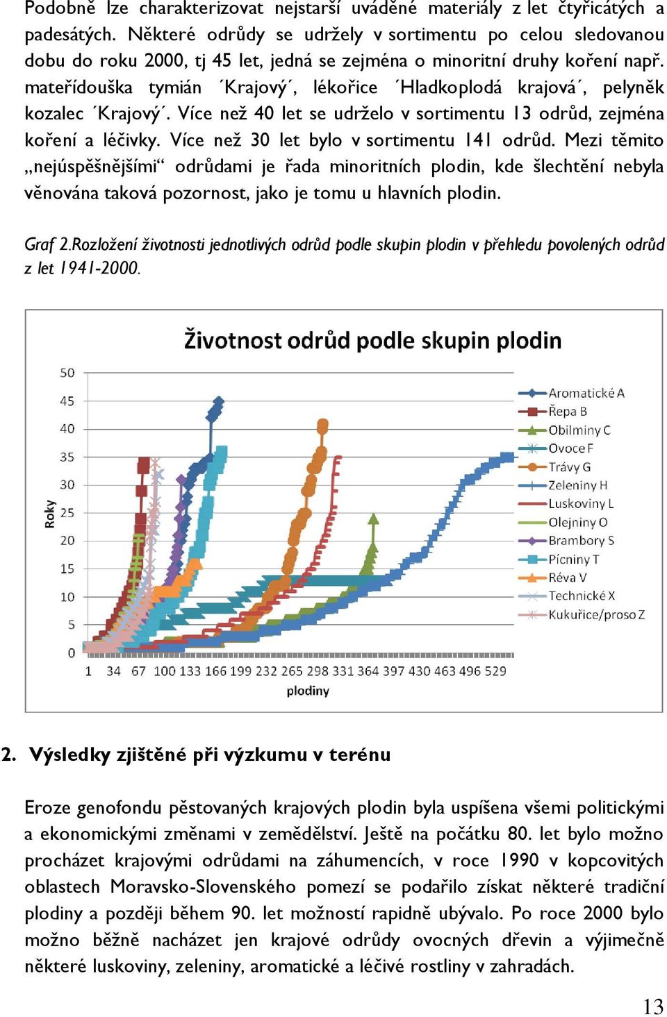 mateřídouška tymián Krajový, lékořice Hladkoplodá krajová, pelyněk kozalec Krajový. Více než 40 let se udrželo v sortimentu 13 odrůd, zejména koření a léčivky.