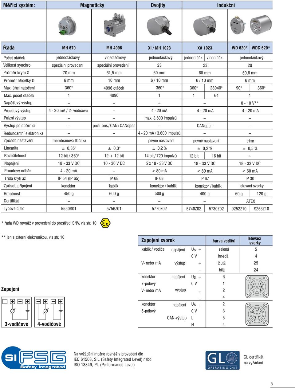 jednootáčkový Xi / MH 02 jednootáčkový Velikost synchro speciální provedení speciální provedení 2 2 20 Průměr krytu Ø 70 mm 6,5 mm 60 mm 60 mm 50,8 mm Průměr hřídelky Ø 6 mm 0 mm 6 / 0 mm 6 / 0 mm 6