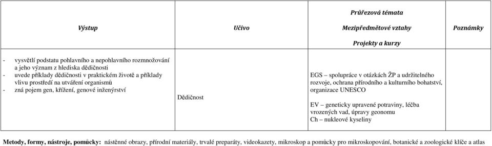 ochrana přírodního a kulturního bohatství, organizace UNESCO EV geneticky upravené potraviny, léčba vrozených vad, úpravy geonomu Ch nukleové kyseliny Metody,