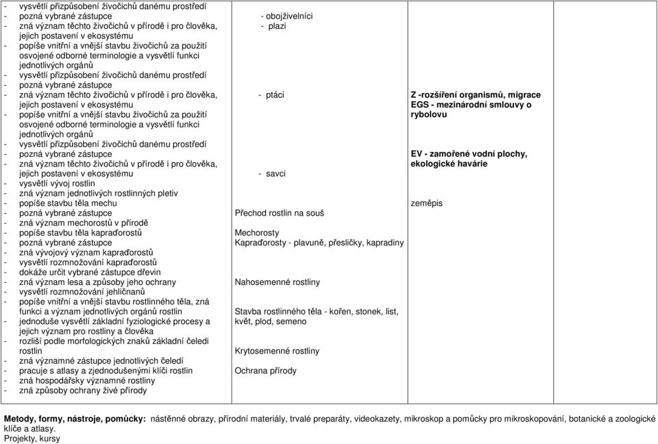 přizpůsobení živočichů danému prostředí - zná význam těchto živočichů v přírodě i pro člověka, jejich postavení v ekosystému - vysvětlí vývoj rostlin - zná význam jednotlivých rostlinných pletiv -