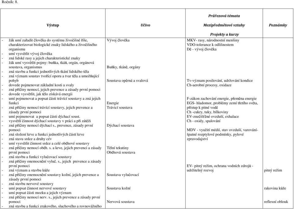 charakteristické znaky - žák umí vysvětlit pojmy: buňka, tkáň, orgán, orgánová soustava, organismus - zná stavbu a funkci jednotlivých tkání lidského těla - zná význam soustav tvořící oporu a tvar