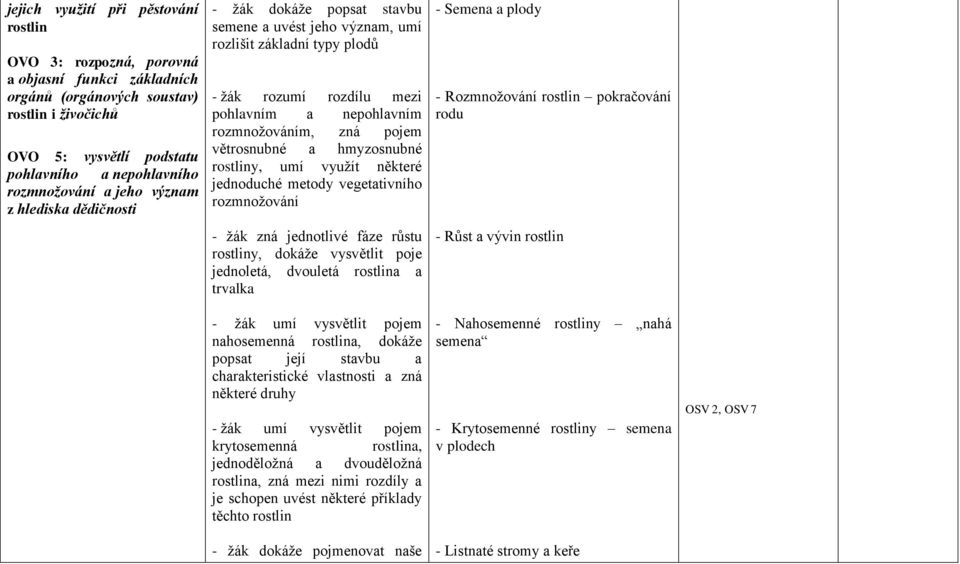 rozmnožováním, zná pojem větrosnubné a hmyzosnubné rostliny, umí využít některé jednoduché metody vegetativního rozmnožování - žák zná jednotlivé fáze růstu rostliny, dokáže vysvětlit poje jednoletá,