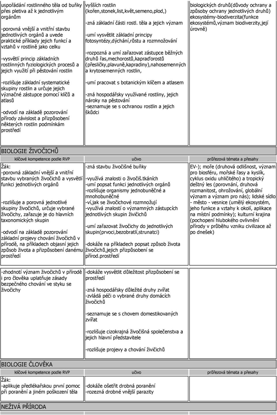 těla a jejich význam -umí vysvětlit základní principy fotosyntézy,dýchání,růstu a rozmnožování -rozpozná a umí zařazovat zástupce běžných druhů řas,mechorostů,kapraďorostů
