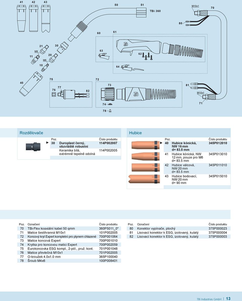 5 mm 43 Hubice bodovací, NW 20 mm d = 90 mm 345P012010 345P013010 345P011010 345P015010 Označení 70 TBi-Flex koaxiální kabel 50 qmm 360P5011_0* 71 Matice šestihranná M10x1 101P002005 72 Koncový kryt