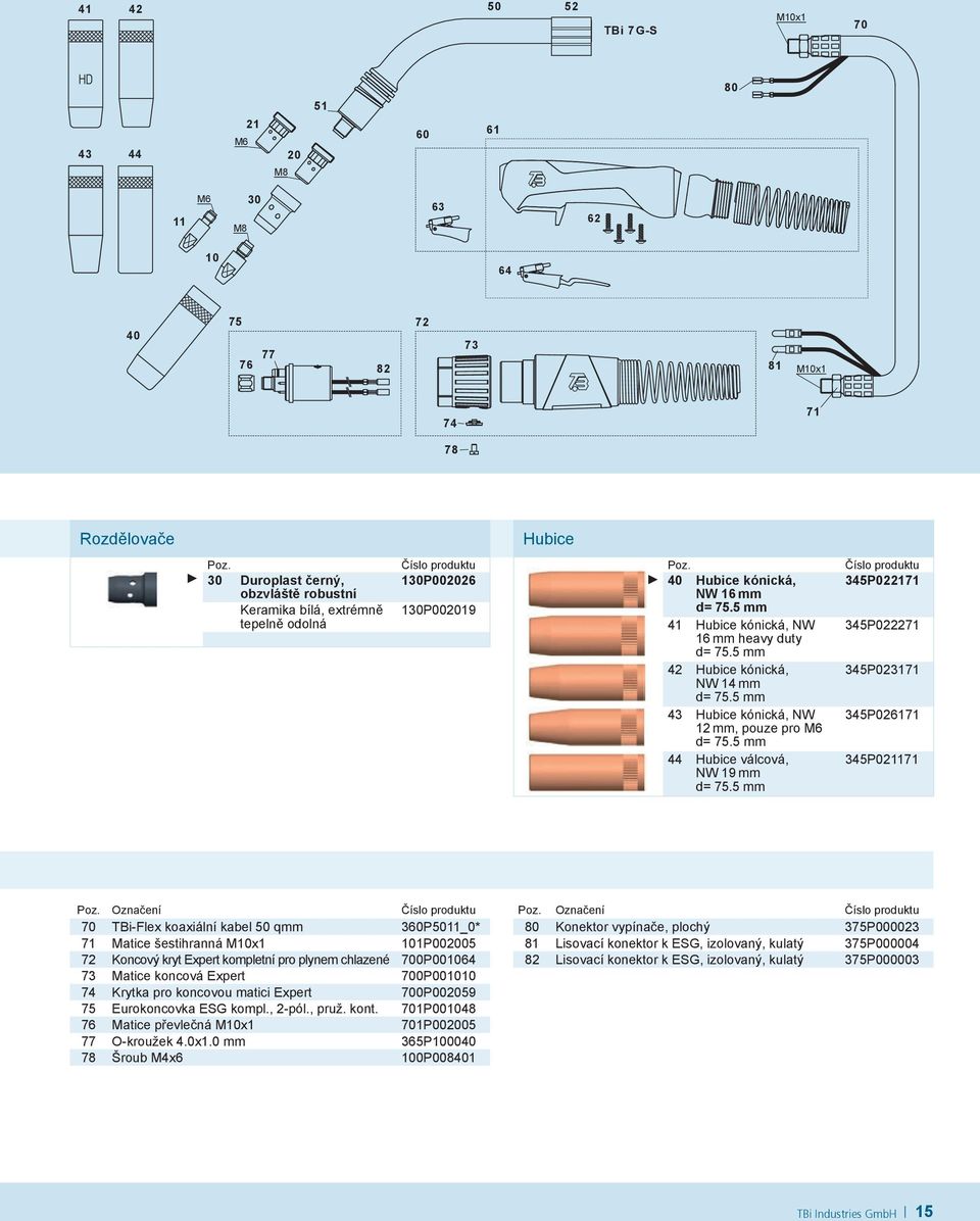 5 mm 44 Hubice válcová, NW 19 mm 345P022171 345P022271 345P023171 345P026171 345P021171 Označení 70 TBi-Flex koaxiální kabel 50 qmm 360P5011_0* 71 Matice šestihranná M10x1 101P002005 72 Koncový kryt