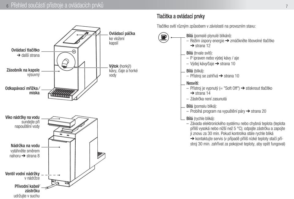 ) kávy, čaje a horké vody Tlačítko svítí různým způsobem v závislosti na provozním stavu: Bílá (pomalé plynulé blikání): Režim úspory energie zmáčkněte libovolné tlačítko strana 12 Bílá (trvale