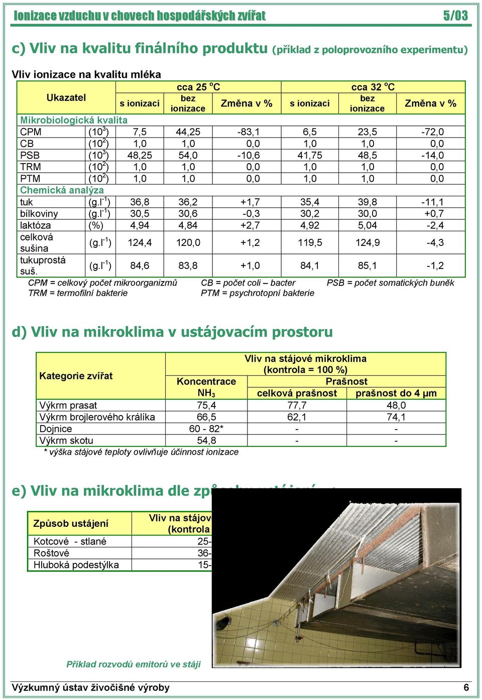 48,5-14,0 TRM (10 2 ) 1,0 1,0 0,0 1,0 1,0 0,0 PTM (10 2 ) 1,0 1,0 0,0 1,0 1,0 0,0 Chemická analýza tuk (g.l -1 ) 36,8 36,2 +1,7 35,4 39,8-11,1 bílkoviny (g.