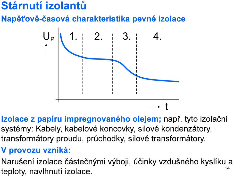 tyto izolační systémy: Kabely, kabelové koncovky, silové kondenzátory, transformátory