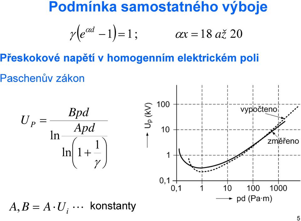 homogenním elektrickém poli Paschenův zákon