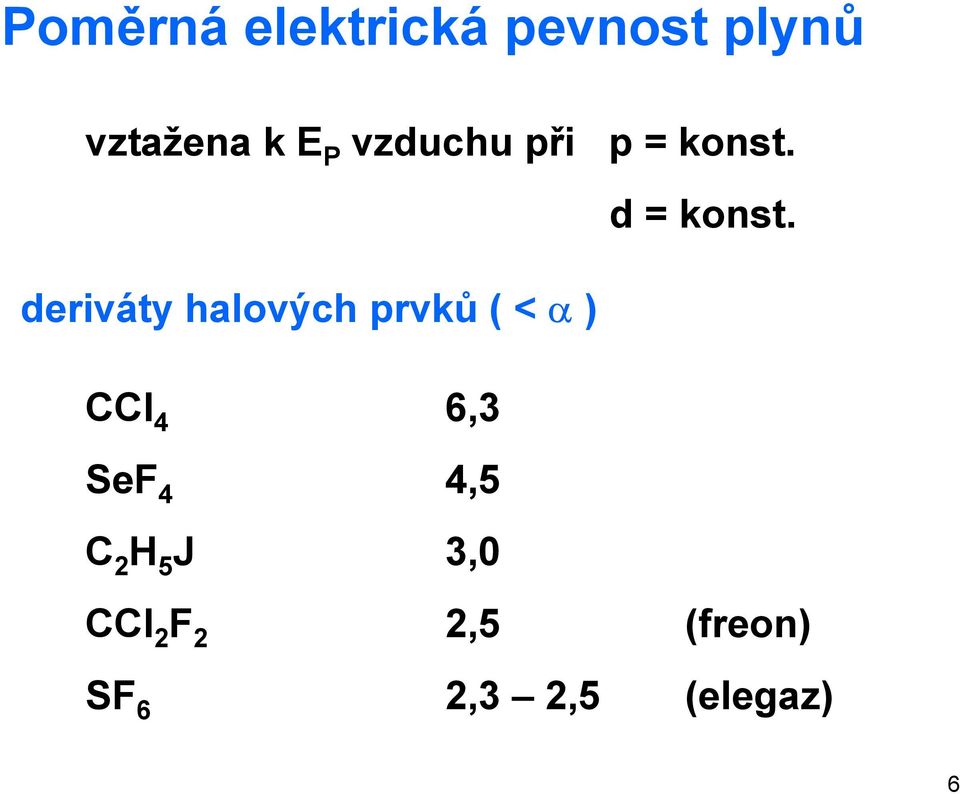 deriváty halových prvků ( < α ) CCl 4 6,3 SeF 4