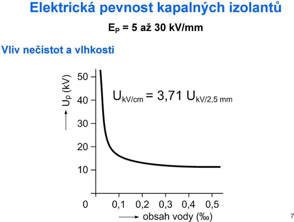 Vliv nečistot a