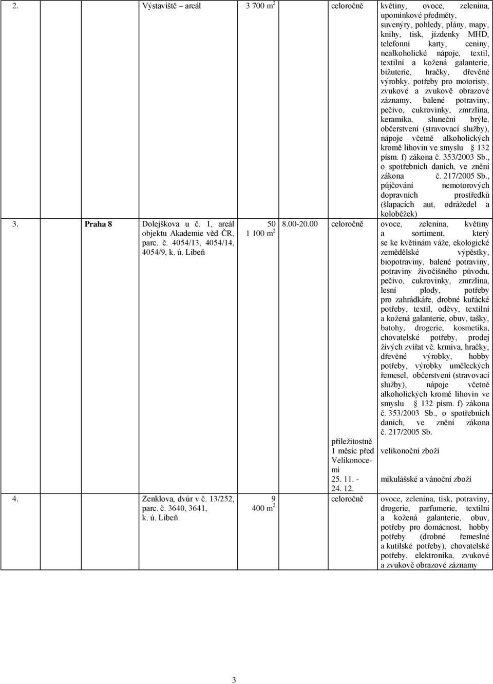 lihovin ve smyslu 3 zákona č. 7/005 Sb., půjčování nemotorových dopravních prostředků (šlapacích aut, odrážedel a koloběžek) 3. Praha 8 Dolejškova u č., areál objektu Akademie věd ČR, parc. č. 4054/3, 4054/4, 4054/9, k.