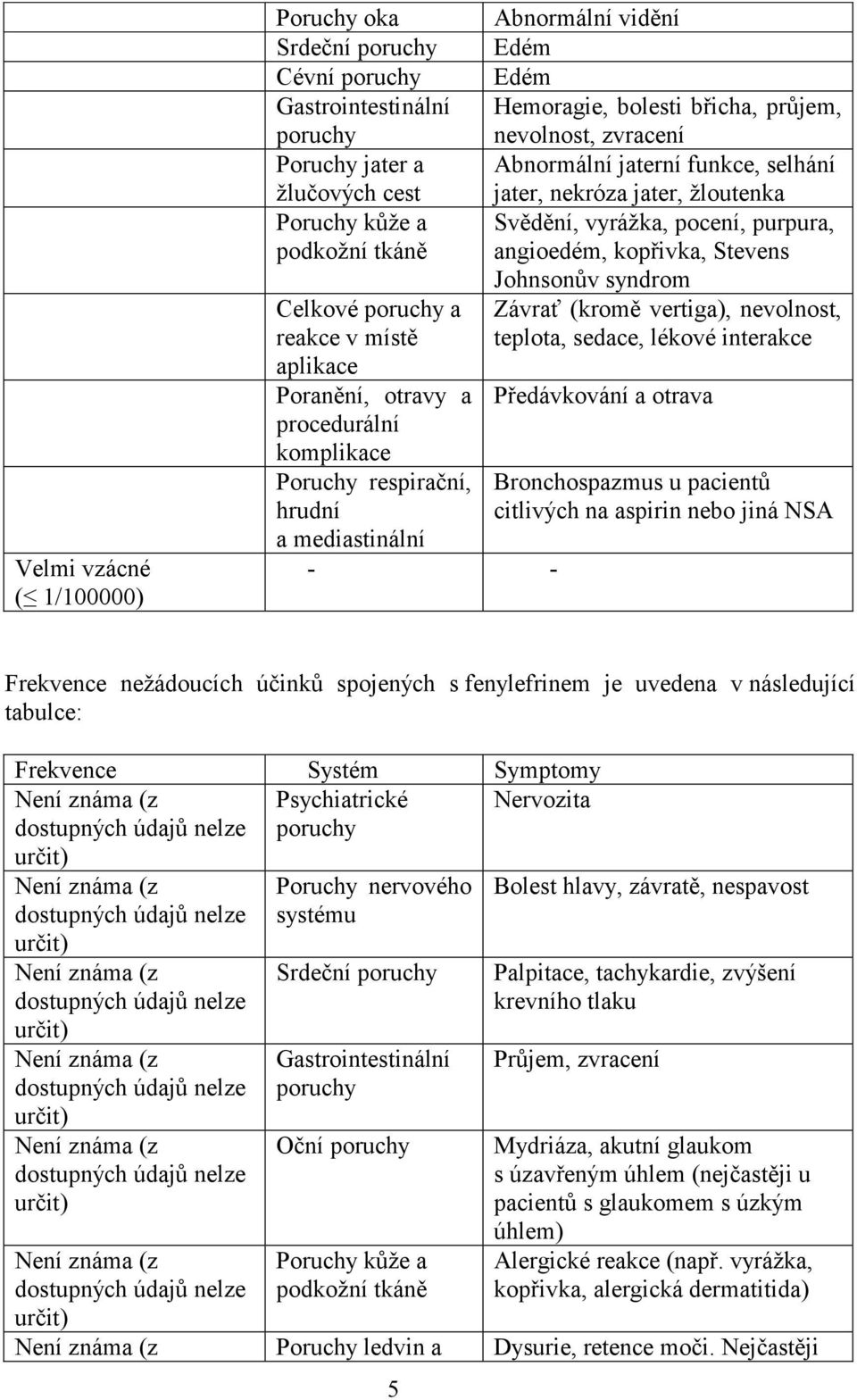 selhání jater, nekróza jater, žloutenka Svědění, vyrážka, pocení, purpura, angioedém, kopřivka, Stevens Johnsonův syndrom Závrať (kromě vertiga), nevolnost, teplota, sedace, lékové interakce