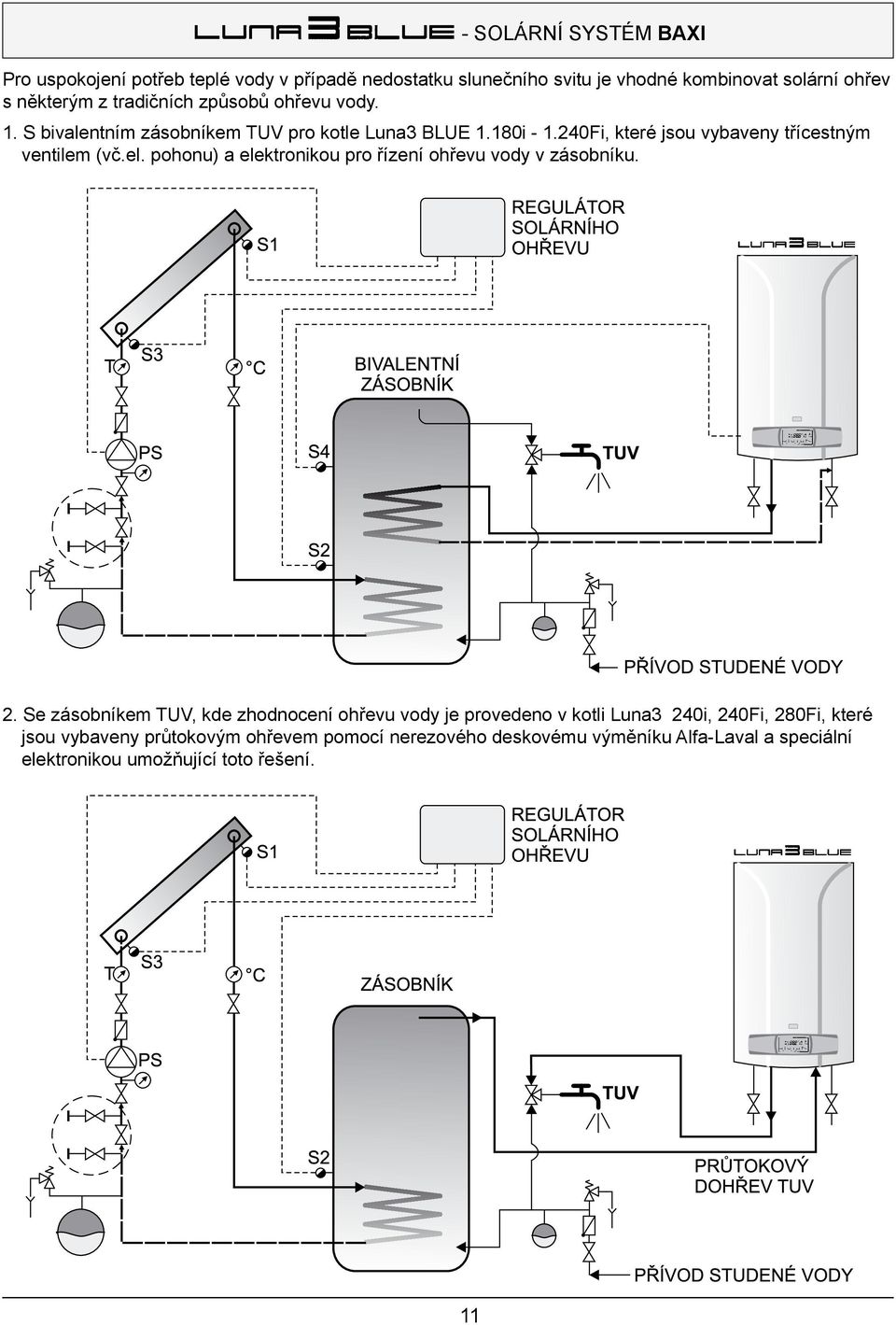 el. pohonu) a elektronikou pro řízení ohřevu vody v zásobníku. 2.