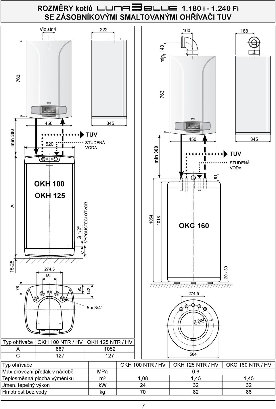 HV OKH 125 NTR / HV A 887 1052 C 127 127 Typ ohřívače OKH 100 NTR / HV OKH 125 NTR / HV OKC 160 NTR / HV Max.