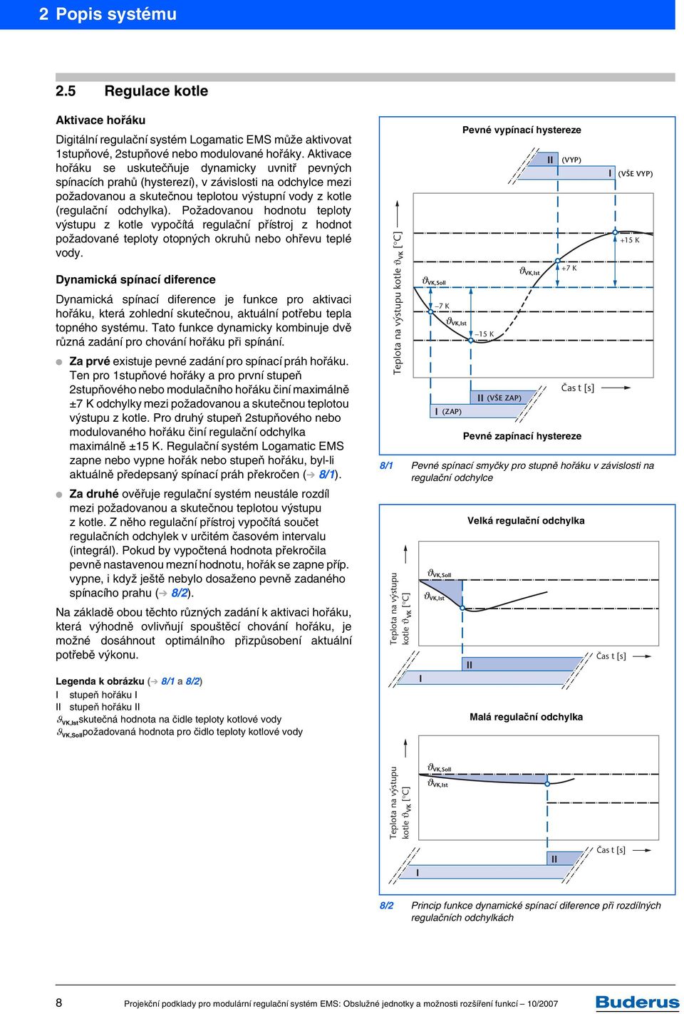 Požadovanou hodnotu teploty výstupu z kotle vypočítá regulační přístroj z hodnot požadované teploty otopných okruhů nebo ohřevu teplé vody.