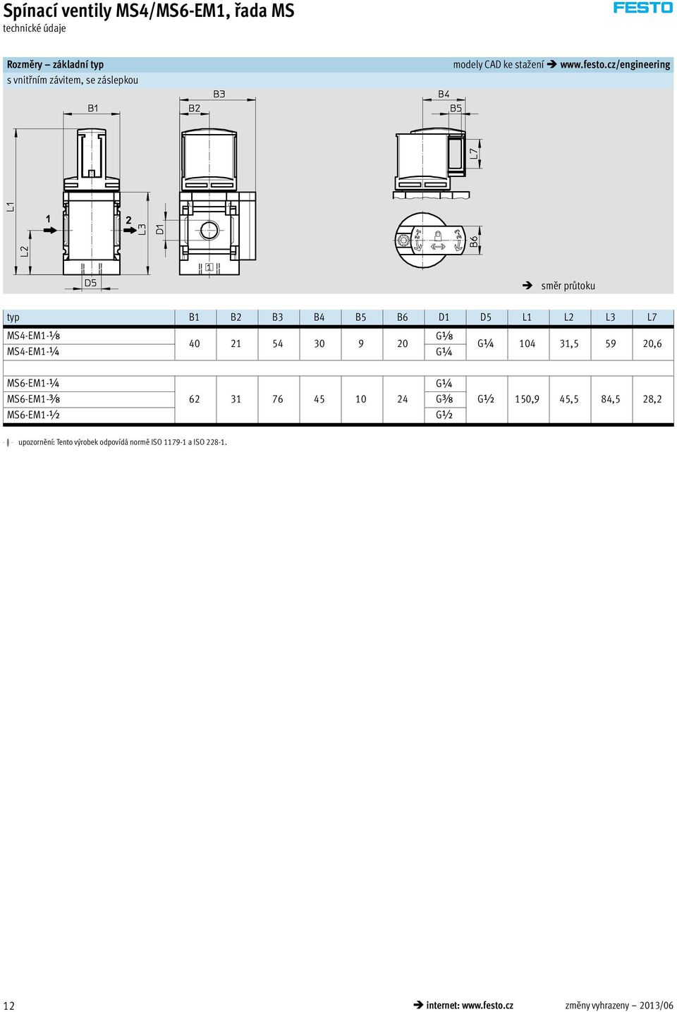 cz/engineering směr průtoku typ B1 B2 B3 B4 B5 B6 D1 D5 L1 L2 L3 L7 MS4-EM1-x MS4-EM1-¼ 40 21 54 30 9 20 Gx 104