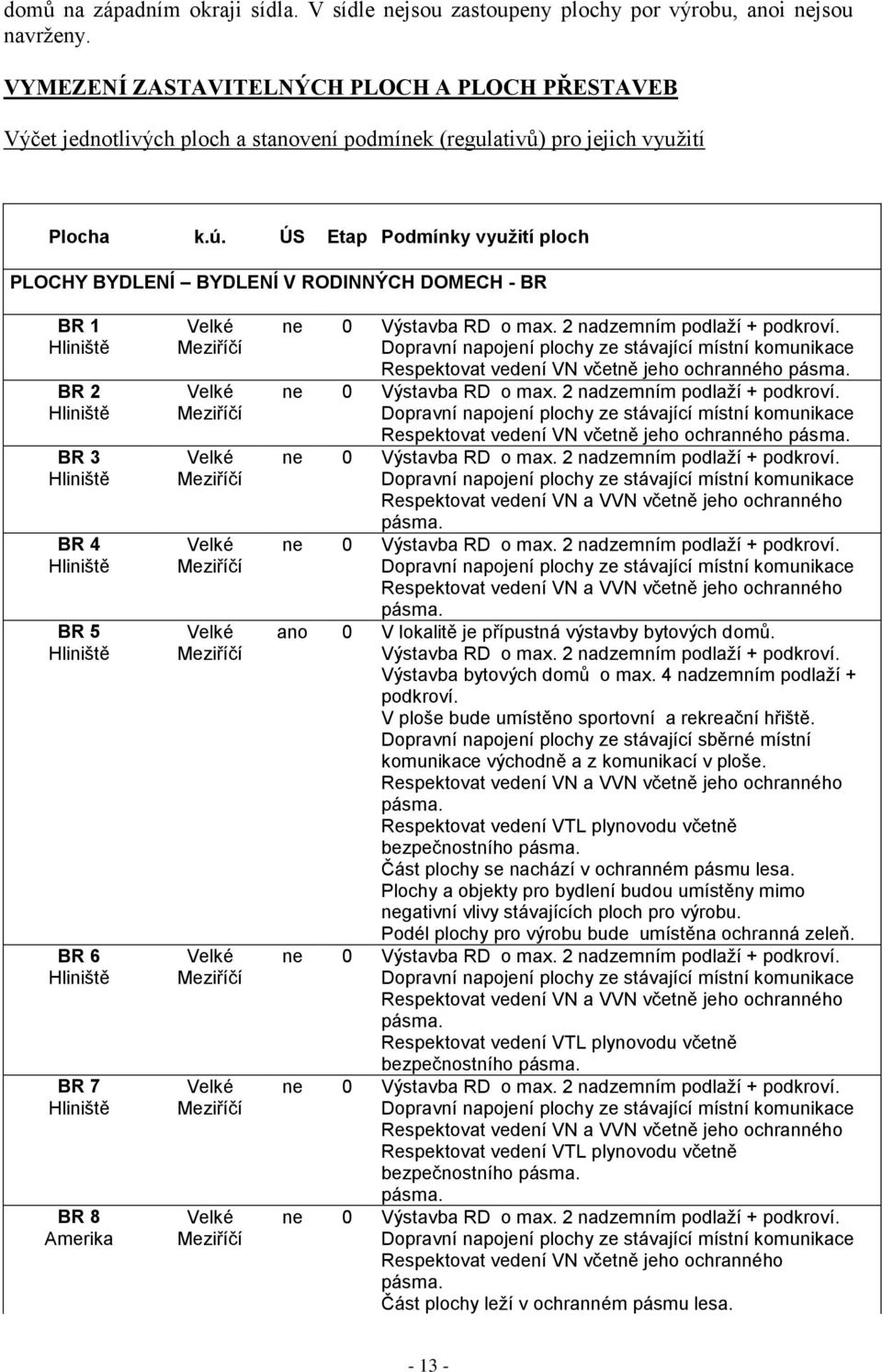 ÚS Etap Podmínky vyuţití ploch PLOCHY BYDLENÍ BYDLENÍ V RODINNÝCH DOMECH - BR BR 1 Hliniště BR 2 Hliniště BR 3 Hliniště BR 4 Hliniště BR 5 Hliniště BR 6 Hliniště BR 7 Hliniště BR 8 Amerika ne 0