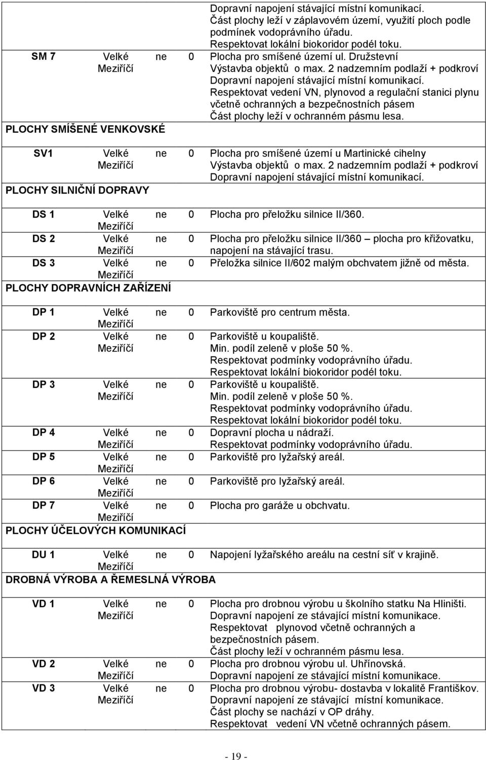 Respektovat vedení VN, plynovod a regulační stanici plynu včetně ochranných a bezpečnostních pásem Část plochy leţí v ochranném pásmu lesa.