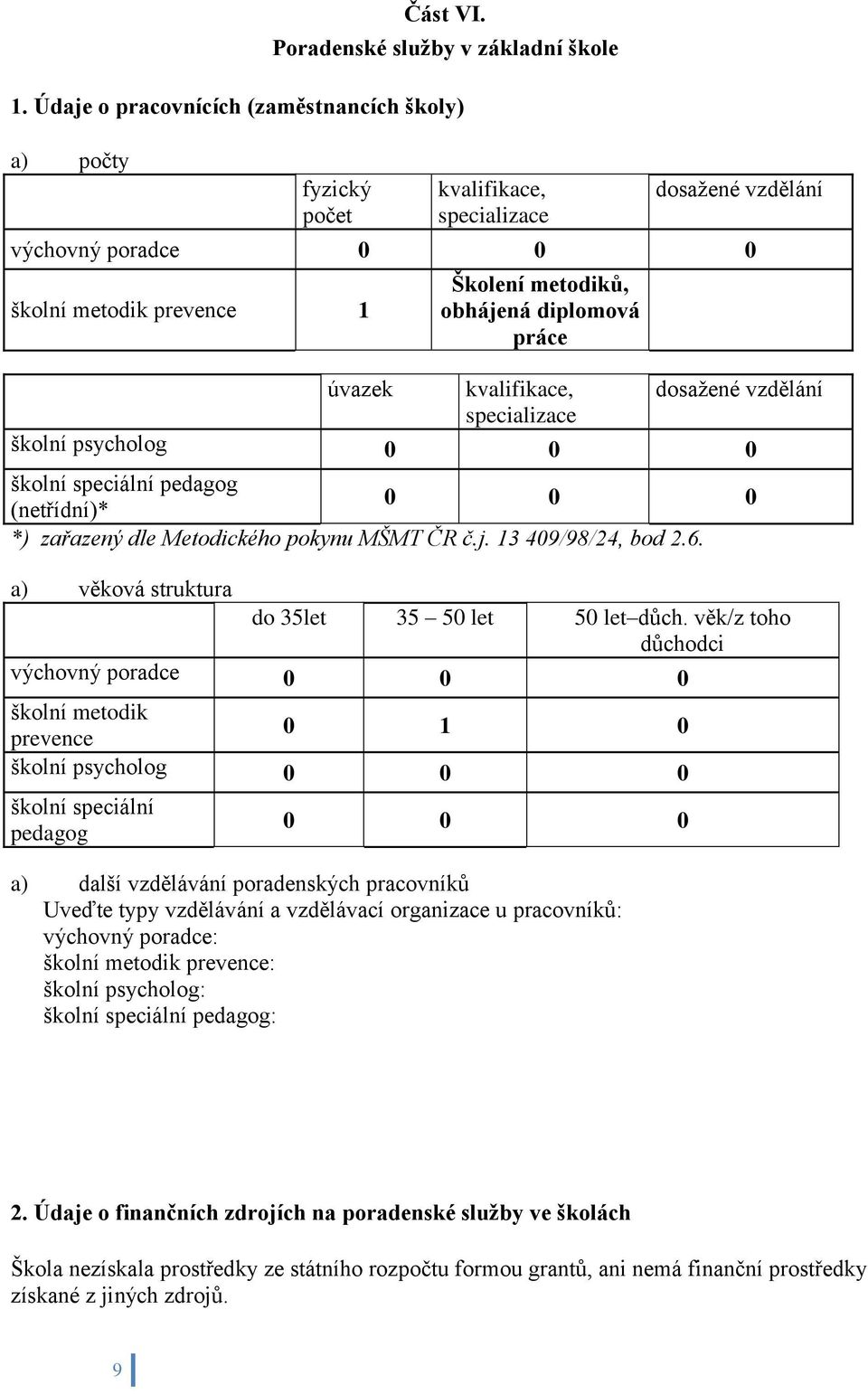 práce úvazek kvalifikace, dosažené vzdělání specializace školní psycholog 0 0 0 školní speciální pedagog 0 0 0 (netřídní)* *) zařazený dle Metodického pokynu MŠMT ČR č.j. 13 409/98/24, bod 2.6.