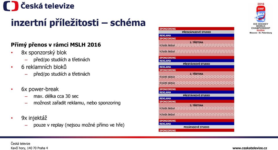 délka cca 30 sec možnost zařadit reklamu, nebo sponzoring 9x injektáž pouze v replay (nejsou možné