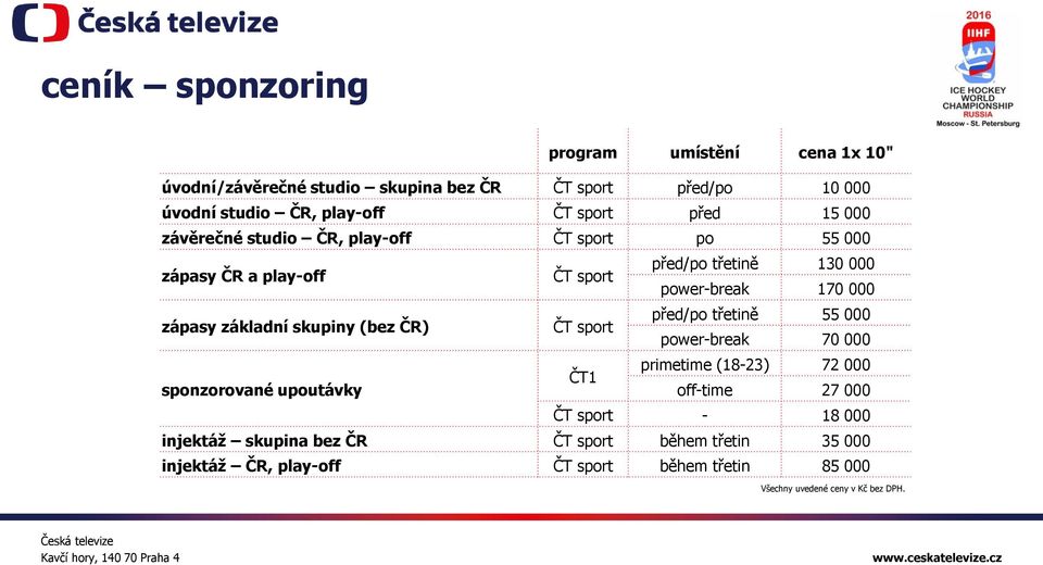 základní skupiny (bez ČR) ČT sport před/po třetině 55 000 power-break 70 000 primetime (18-23) 72 000 ČT1 sponzorované upoutávky off-time 27 000