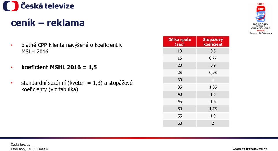 stopážové koeficienty (viz tabulka) Délka spotu (sec) Stopážový