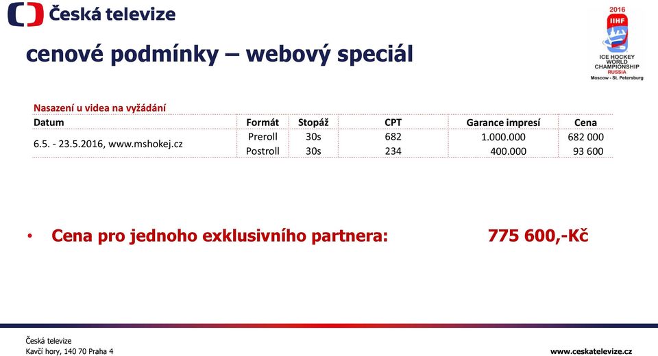 mshokej.cz Preroll 30s 682 1.000.