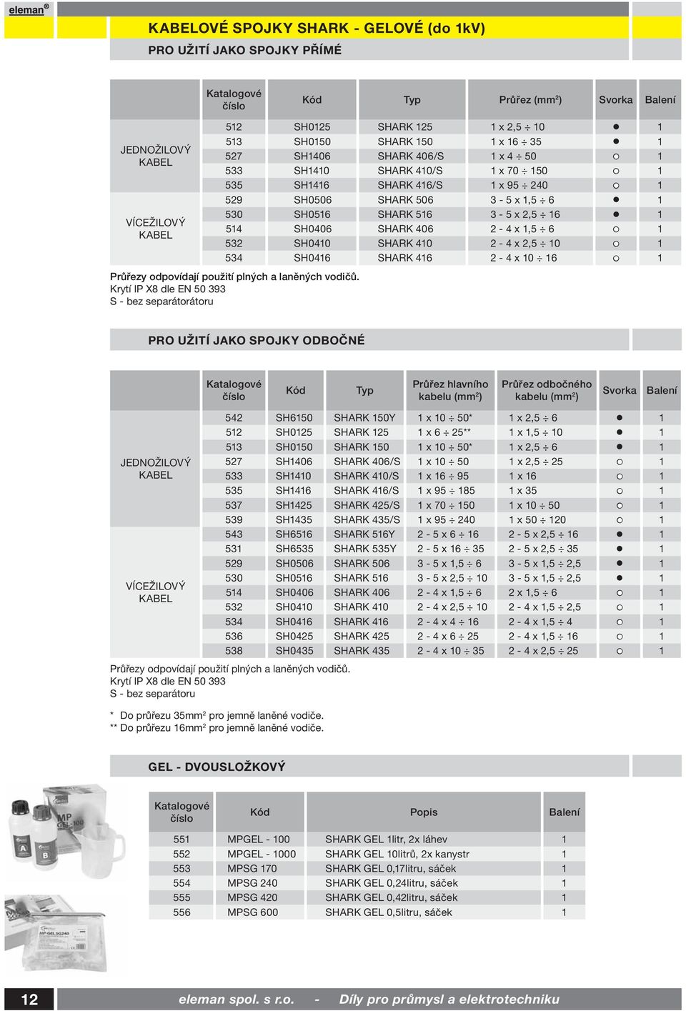514 SH0406 SHARK 406 2-4 x 1,5 6 1 532 SH0410 SHARK 410 2-4 x 2,5 10 1 534 SH0416 SHARK 416 2-4 x 10 16 1 Průřezy odpovídají použití plných a laněných vodičů.