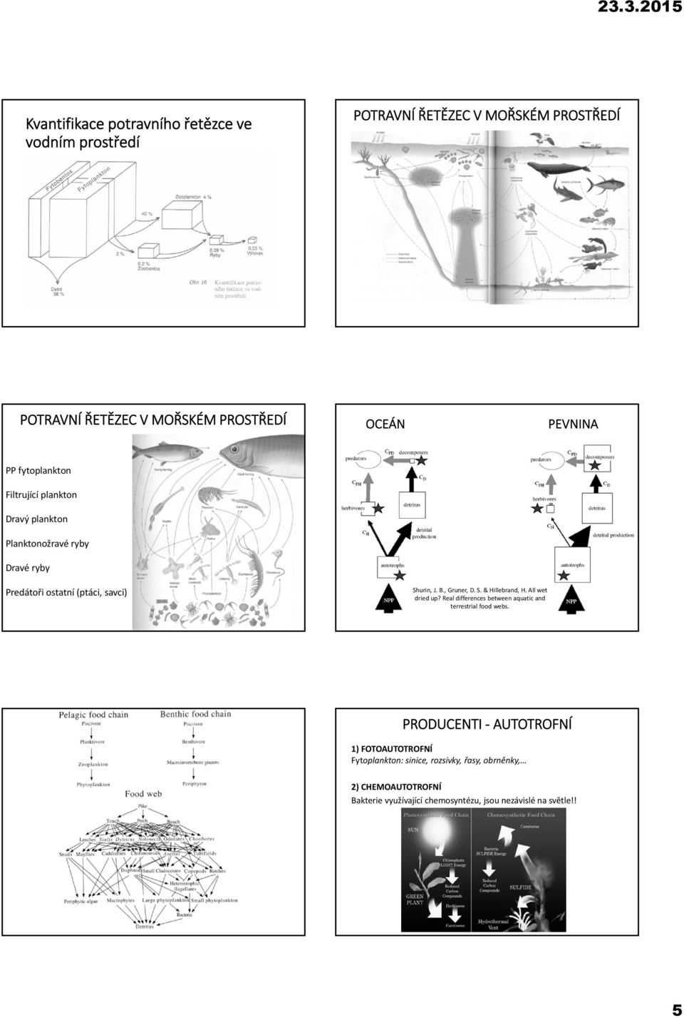 , Gruner, D. S. & Hillebrand, H. All wet dried up? Real differences between aquatic and terrestrial food webs.