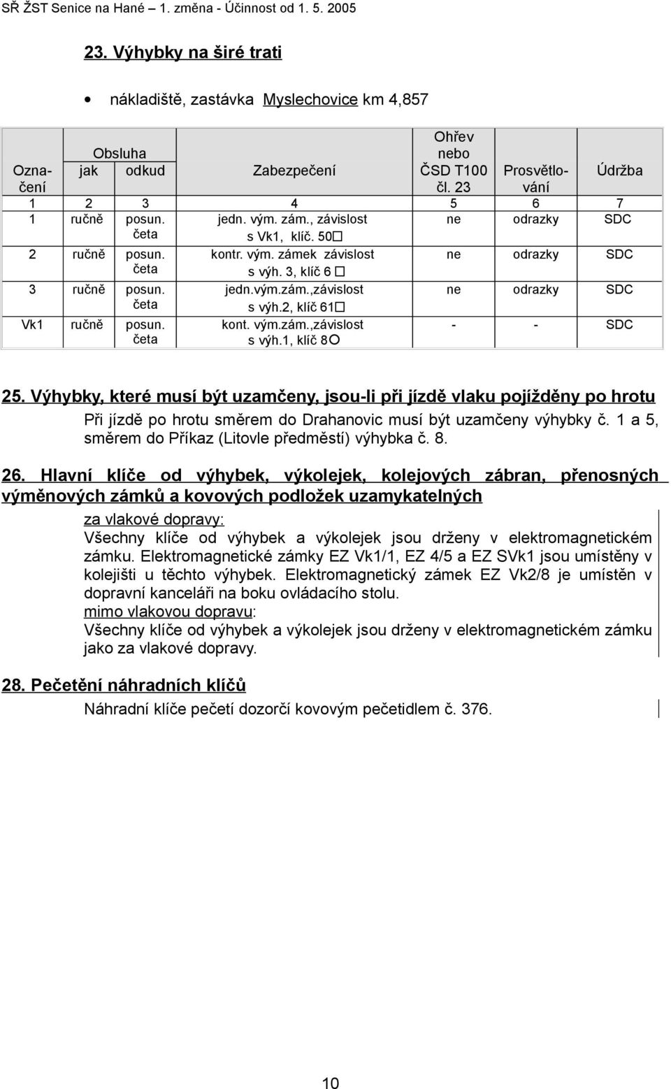 , závislost ne odrazky SDC četa s Vk1, klíč. 50 2 ručně posun. kontr. vým. zámek závislost ne odrazky SDC četa s výh. 3, klíč 6 3 ručně posun. jedn.vým.zám.,závislost ne odrazky SDC četa s výh.