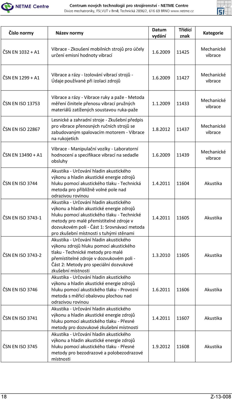 2009 11427 Mechanické vibrace ČSN EN ISO 13753 Vibrace a rázy - Vibrace ruky a paže - Metoda měření činitele přenosu vibrací pružných materiálů zatížených soustavou ruka-paže 1.1.2009 11433 Mechanické vibrace ČSN EN ISO 22867 Lesnické a zahradní stroje - Zkušební předpis pro vibrace přenosných ručních strojů se zabudovaným spalovacím motorem - Vibrace na rukojetích 1.